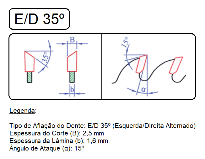 Serra Circular Ø235 (9.1/4'') x 60 Dentes ED 35° - Cód. 8523.06